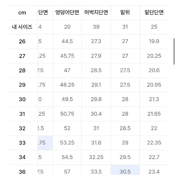 무탠다드 스트레이트 데님 (라이트 인디고) 34