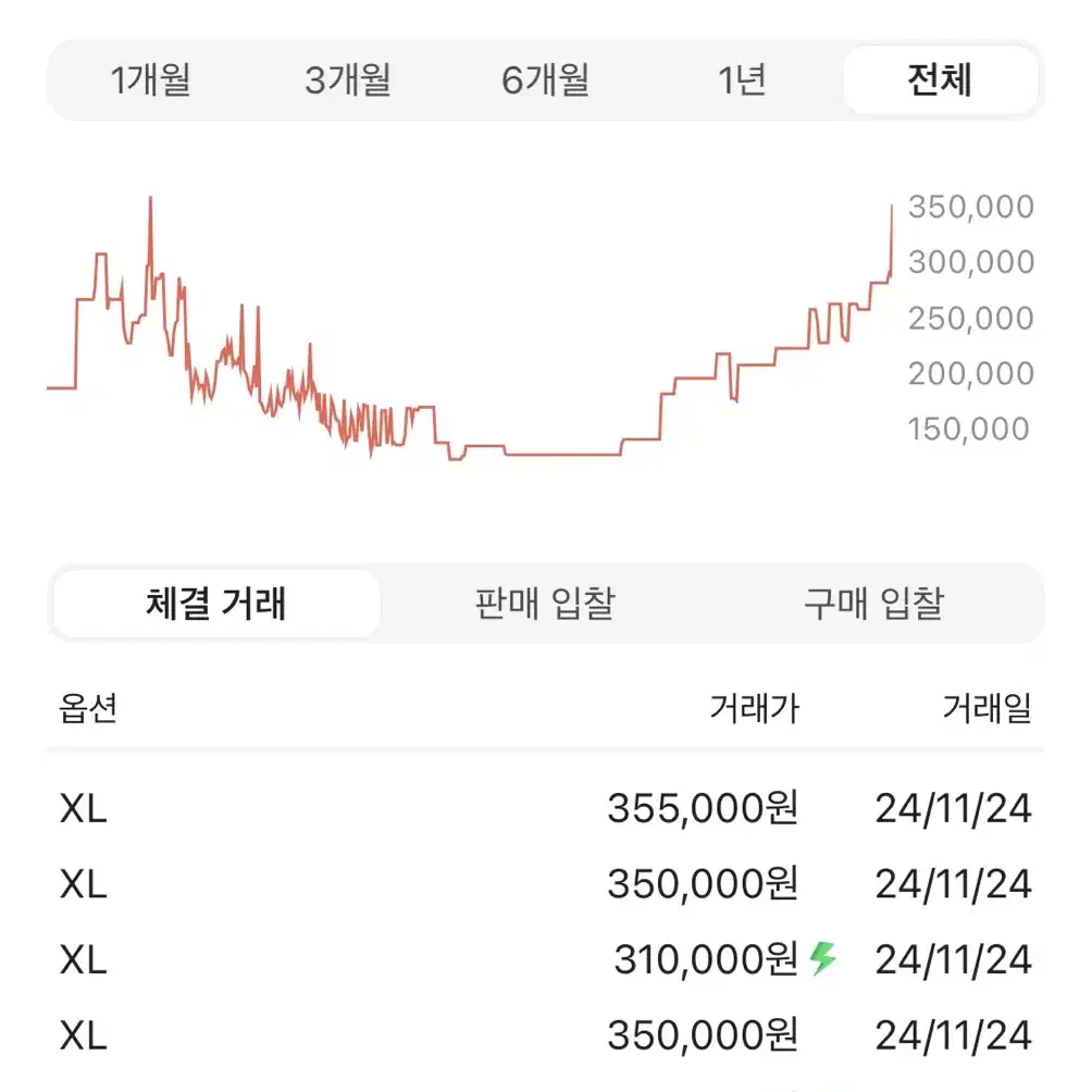 나이키 라이프 써마핏 패딩 XL 새상품 정품