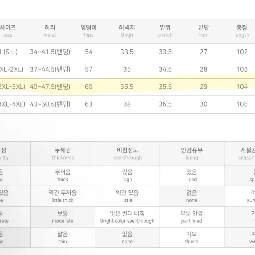 당당걸 빅사이즈 뒷밴딩 데님 와이드 팬츠 카고 절개 스트링