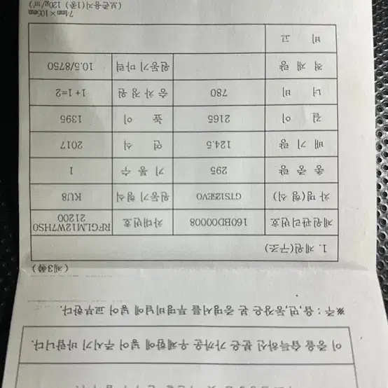 보이져125 GTS 17년식  24084키로.