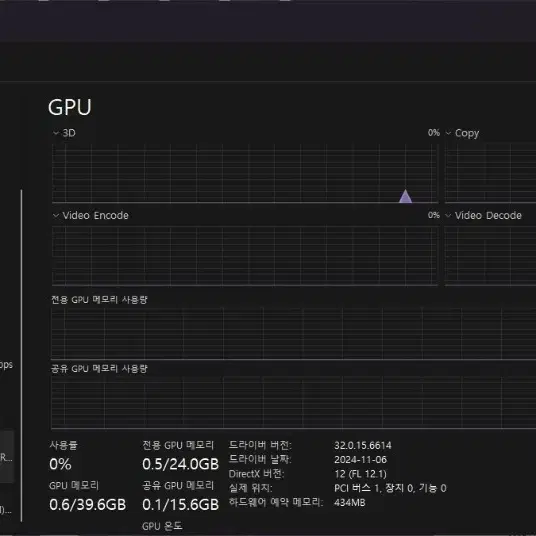 기가바이트 rtx4090