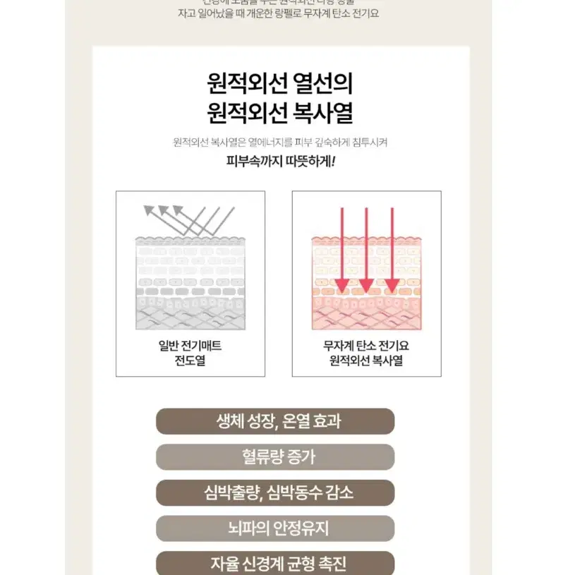 랑펠로 무자계 고급 탄소전기매트/전기장판/국내제조/더블사이즈