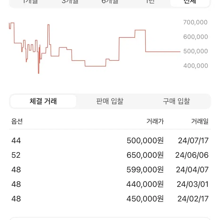 준지 데미지 카고 조거 데님 팬츠 판매