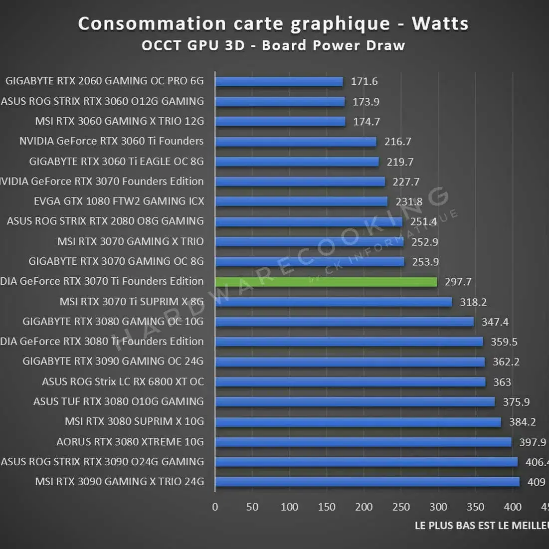 [안전거래] 컬러풀 RTX2080Ti 11GB 풀박스 S급