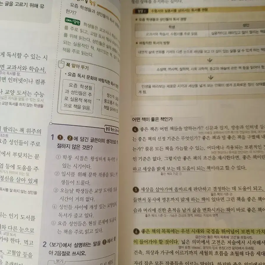 독서 자습서,평가문제집 천재교육