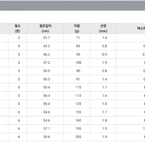 시마노 모바일로드 6피스 S96M S106M 2대