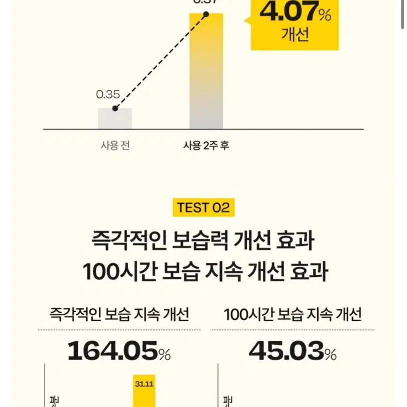 [새상품]달바 화이트 트러플 더블 레이어 리바이탈라이징 세럼