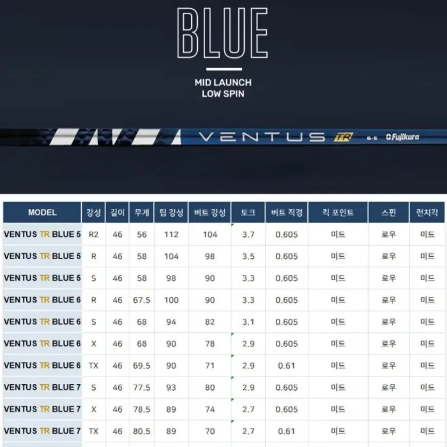 벤투스 블루 TR 벨로코어 5R 드라이버 샤프트
