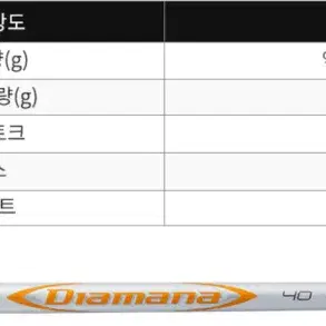 캘러웨이 매버릭 MAVRIK 여성용 우드 직수입정품