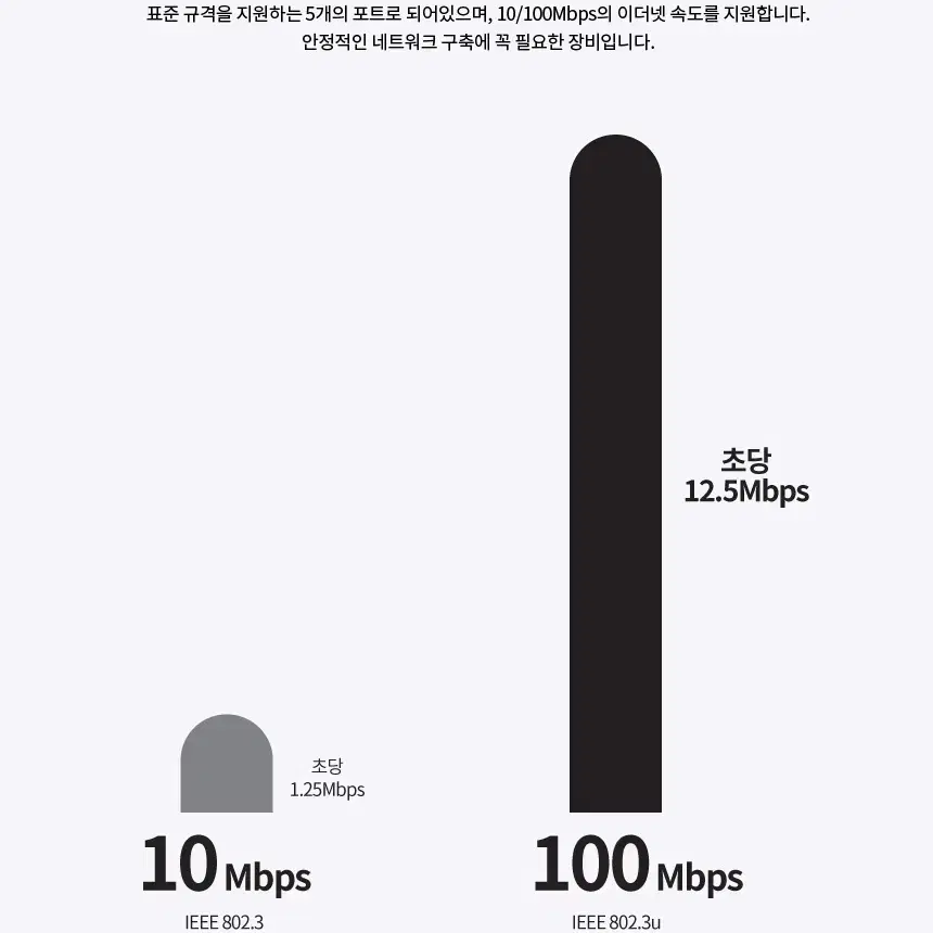 5포트 100Mbps 네트워크 확장 스위칭허브