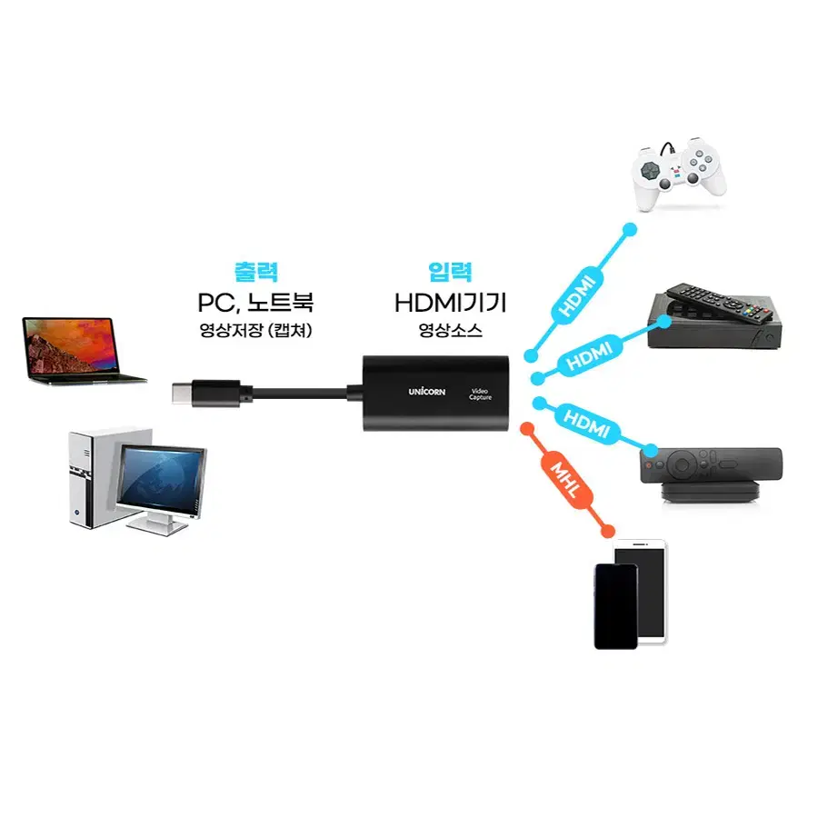 USB C타입 4K지원 캡처보드 케이블형젠더