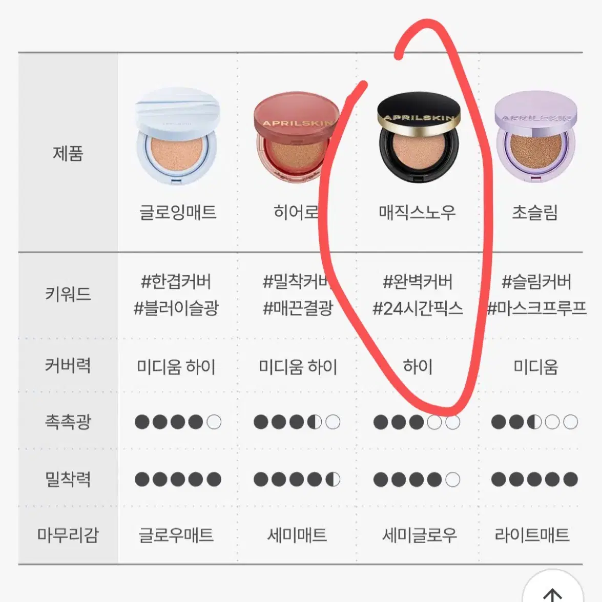 에이프릴스킨 매직스노우 21호 리필