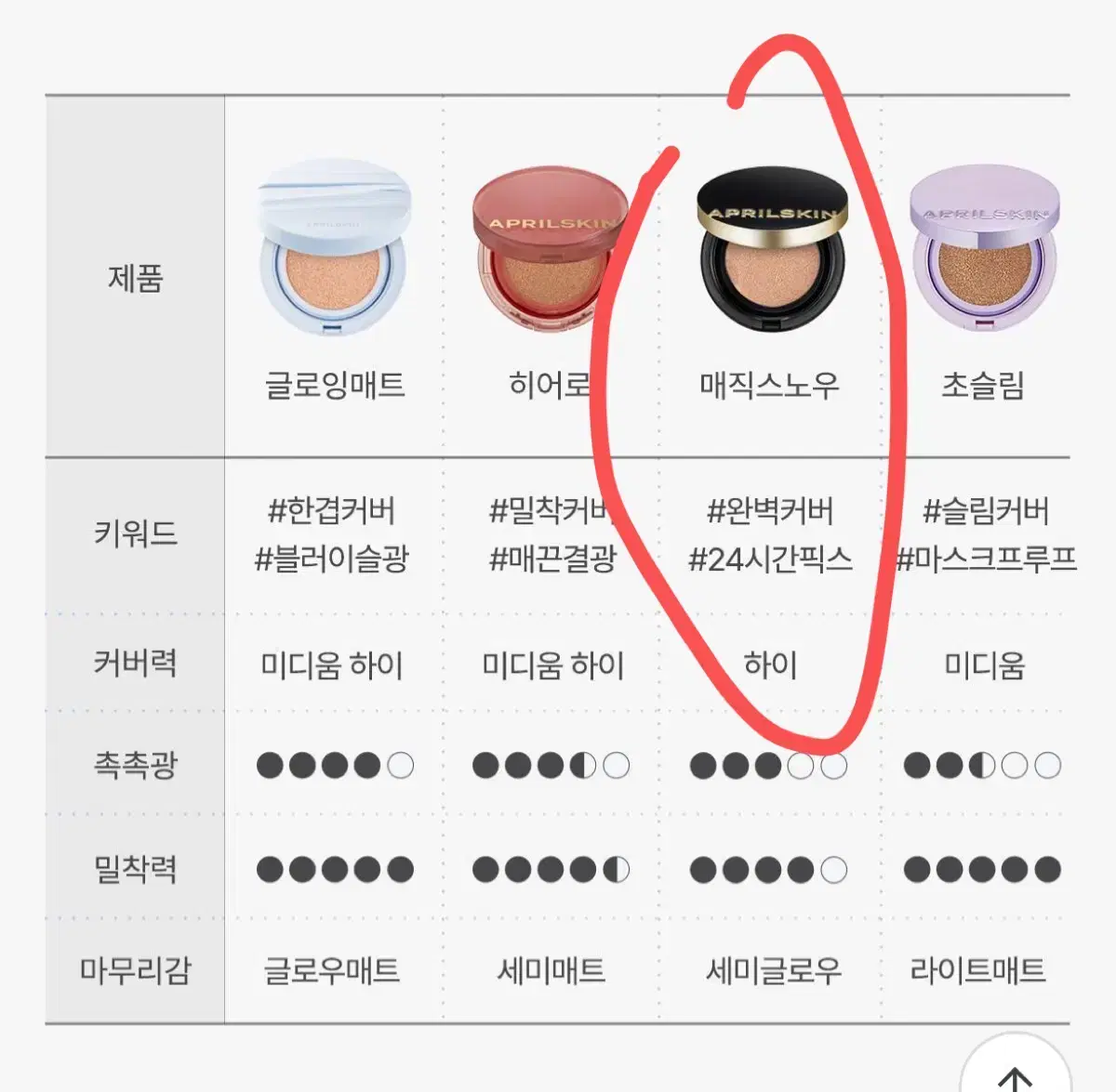 에이프릴스킨 매직스노우 21호 리필