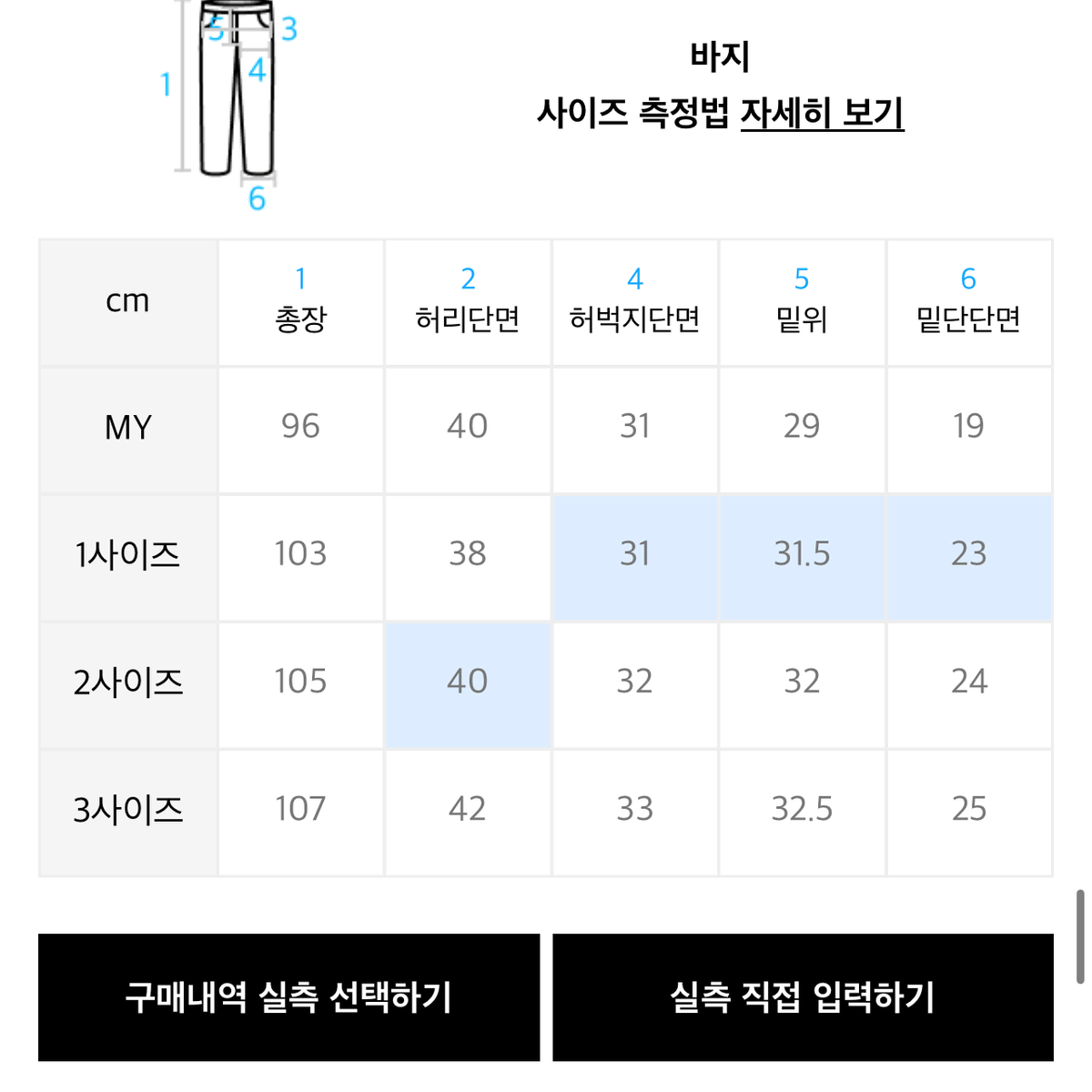 (3)무신사 파브레가 데님