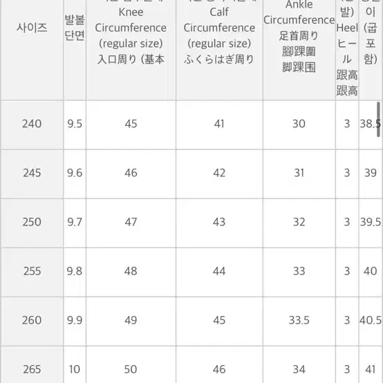 공구우먼 부츠 255 새제품