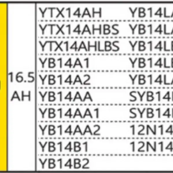 모토뱃 배터리 로얄엔필드  mbtx14au