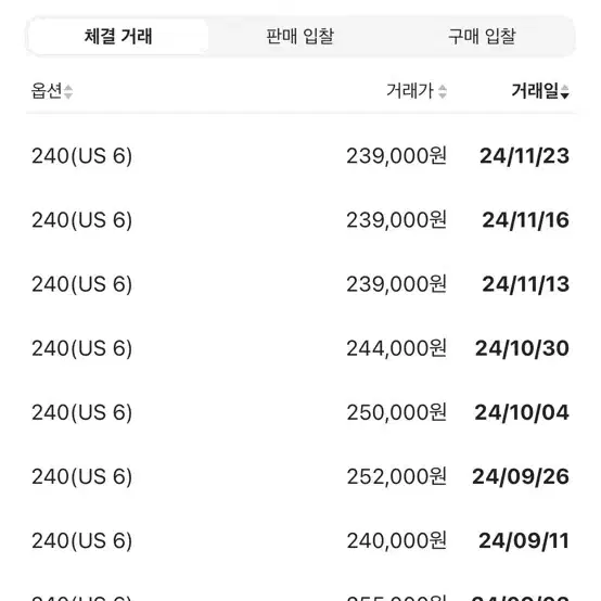 조던1 로우 골프 울프 그레이 240사이즈 팝니다