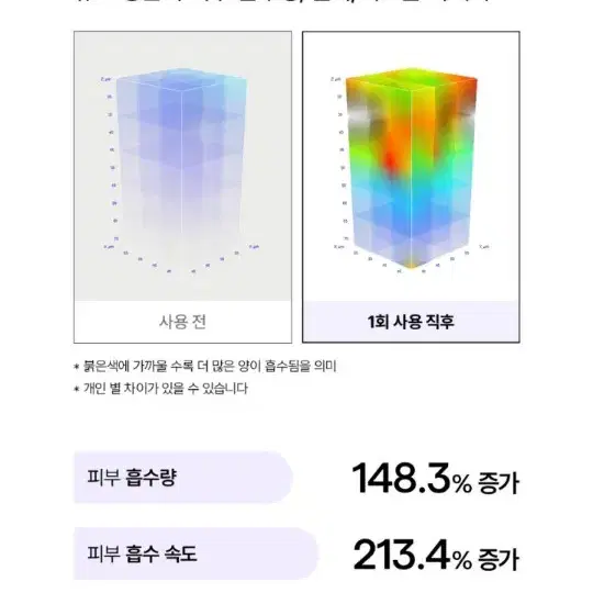 미개봉/27년까지) 셀인샷 보툴샷 100 / 모공 세럼 모공 수축