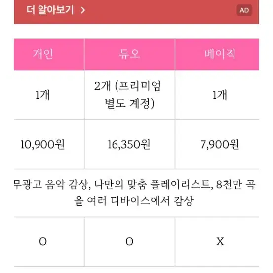 스포티파이 프리미엄 최저가