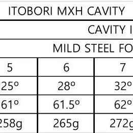 이토보리 MXH 캐비티 버닝 쿠퍼 아이언 헤드 5-PW 6개구성