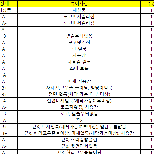 육군 군대 구형 활동복 생활복 짬복 24-동상-27