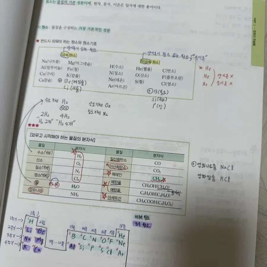 메가스터디 고 1,2를 위한 베테랑의 개념완성 (화학1/고석용쌤)