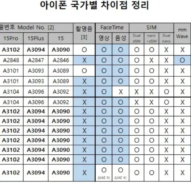 아이폰 13 프로맥스 256 카메라 무음 (미국판)