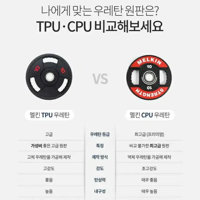 멜킨 최고급 원판 20kg 2장 총 40kg CPU 우레탄 프리미엄 원판