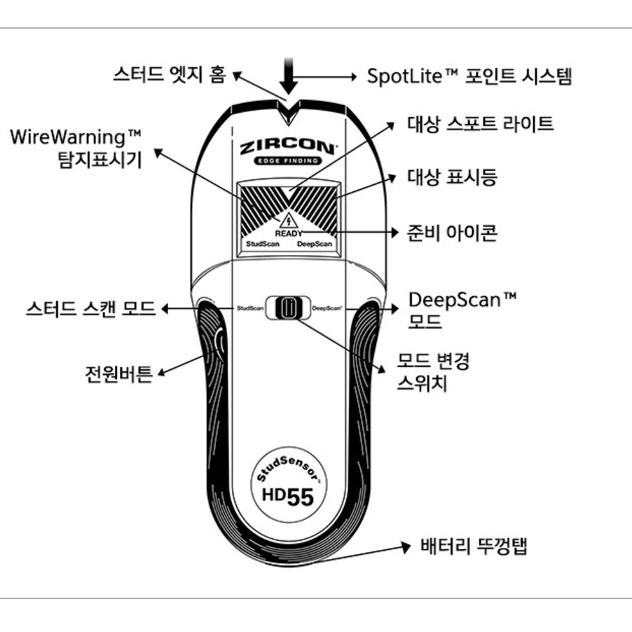 알림 멀티탐지기 액자 벽엣지 목재 목공 금속 스캔 투시 인테리어