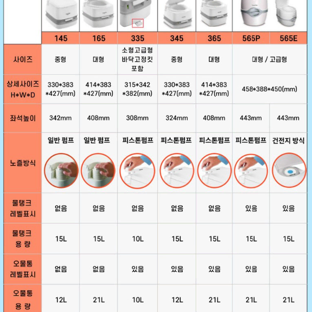 미개봉 새상품 포타포티 365 캠핑용 이동식 변기 대형