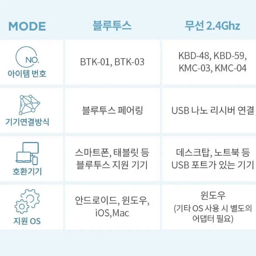 엑토 레트로 팝 미니 블루투스 키보드 BTK-03