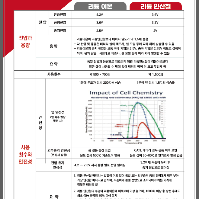 헬리지게차 기본형 1.5~3.8톤 (신차) (리튬 인산철 배터리)