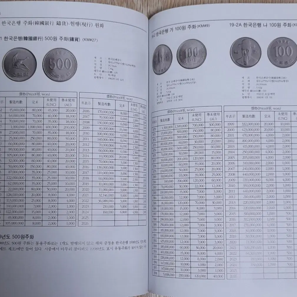 2025년 화폐가격도록 (신상 )