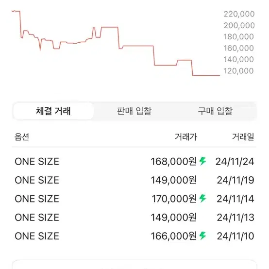 뉴진스 굿즈 가방 정가 아래로 판매합니다(새상품)