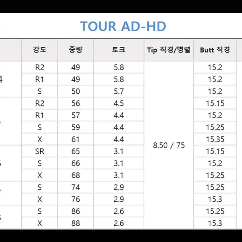 투어Ad HD 5S 드라이버 샤프트 / 우드 유틸리티 아이언 퍼터 테일러