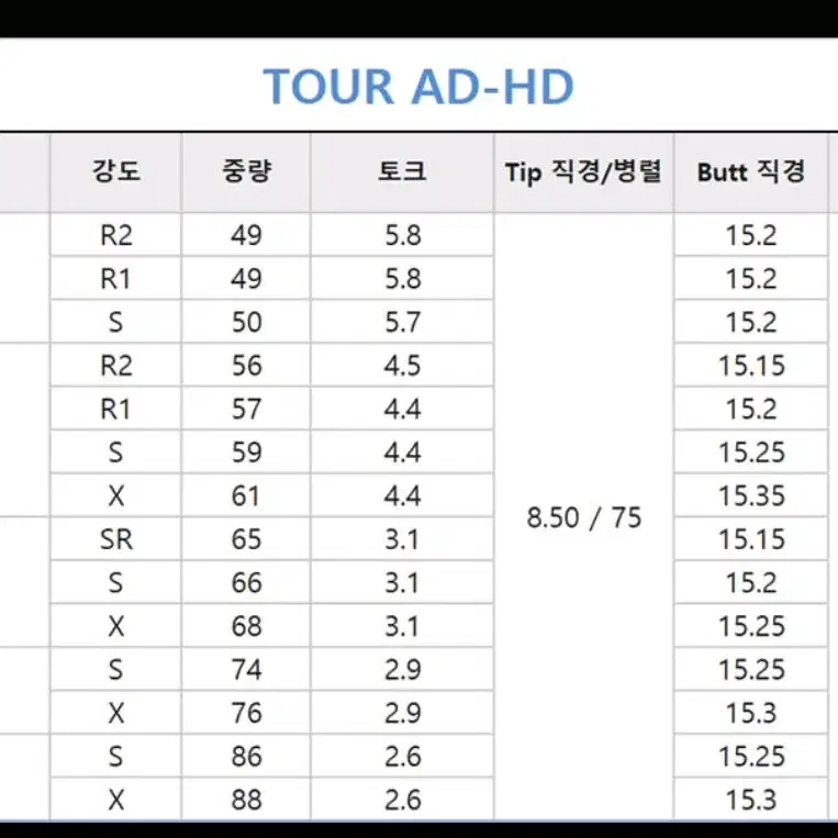 투어Ad HD 6S 5번 우드 샤프트 / 드라이버 유틸리티 아이언 퍼터