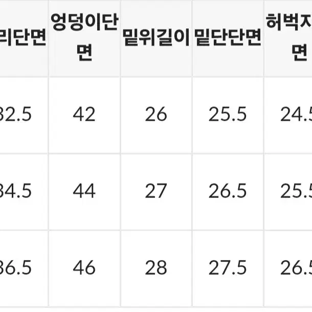 (택달린새상품) 블랙업 진청 부츠컷 팬츠 M사이즈