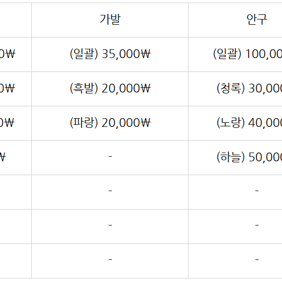 소울돌 MSD + 소품 + 가방 일괄 판매