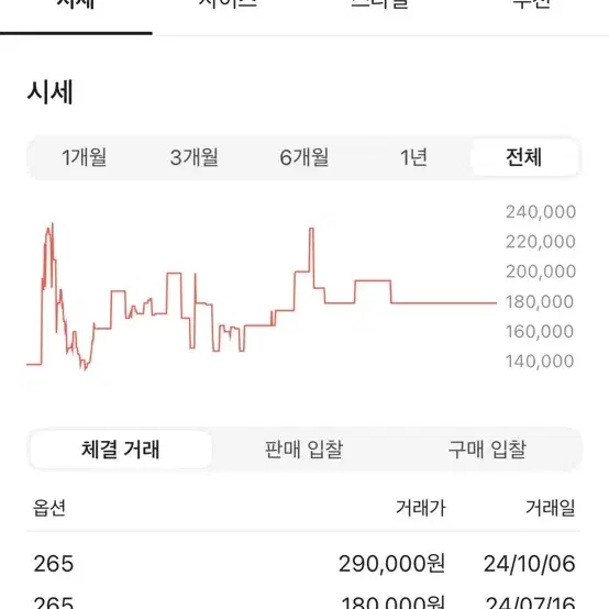 아디다스 NORA 사이즈265