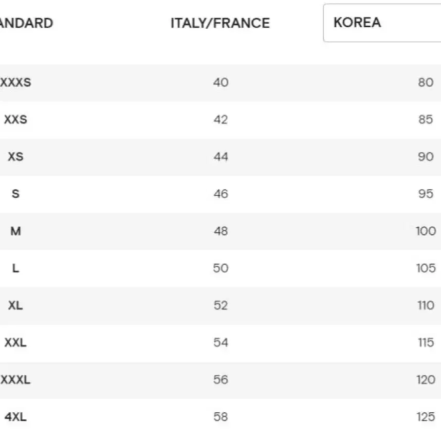 아페쎄 칼하트 로고 맨투맨 티