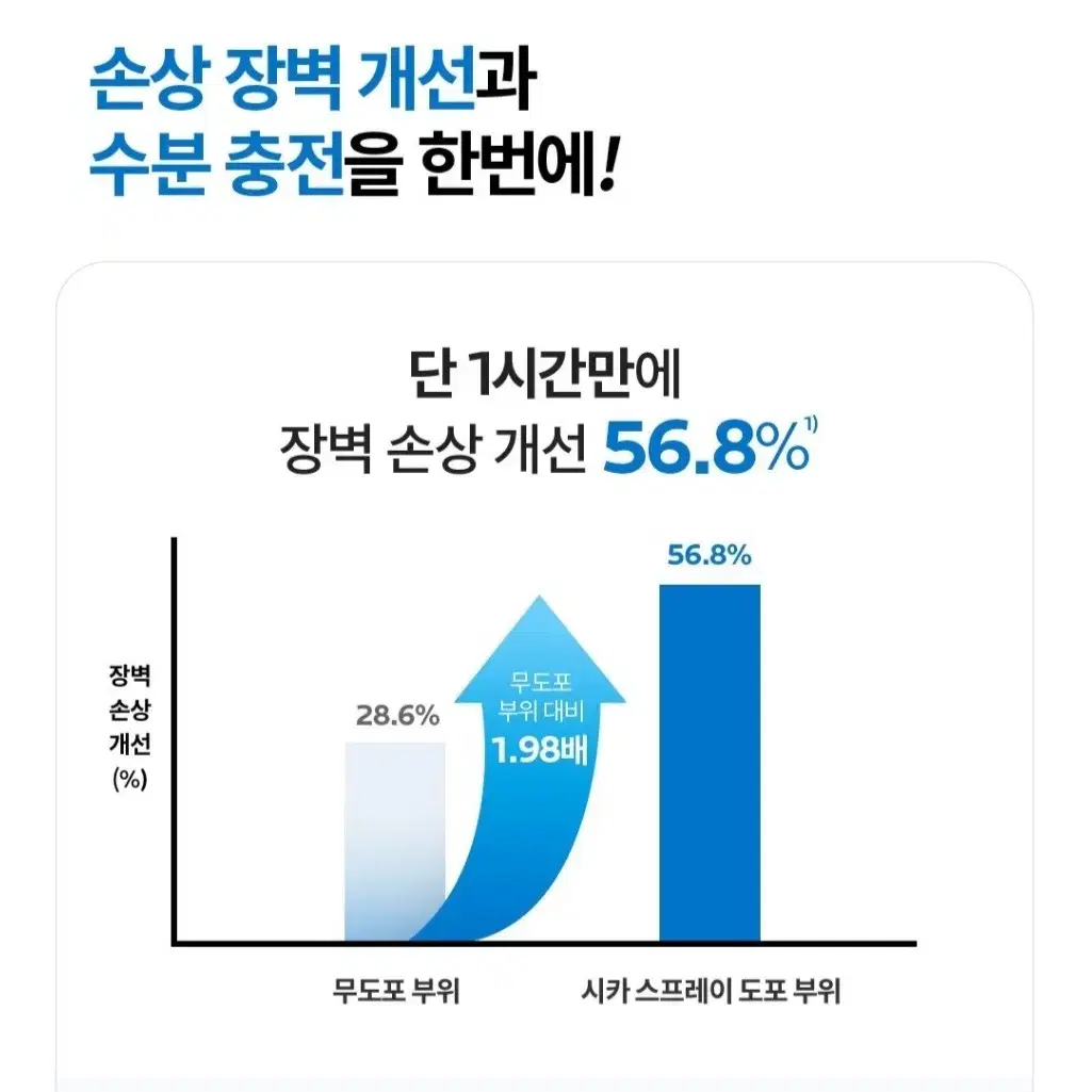 라로슈포제 페이스&바디 시카 스프레이(새상품)