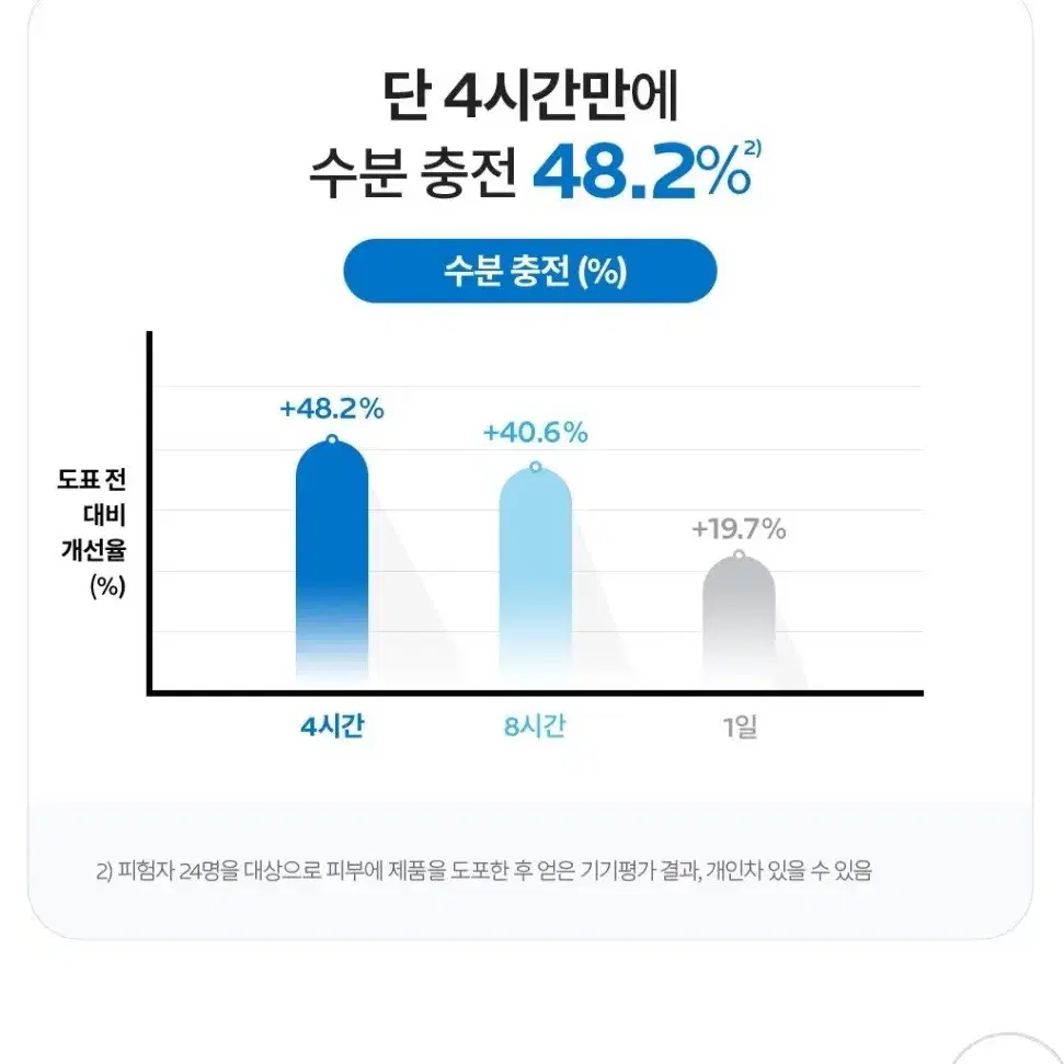 라로슈포제 페이스&바디 시카 스프레이(새상품)