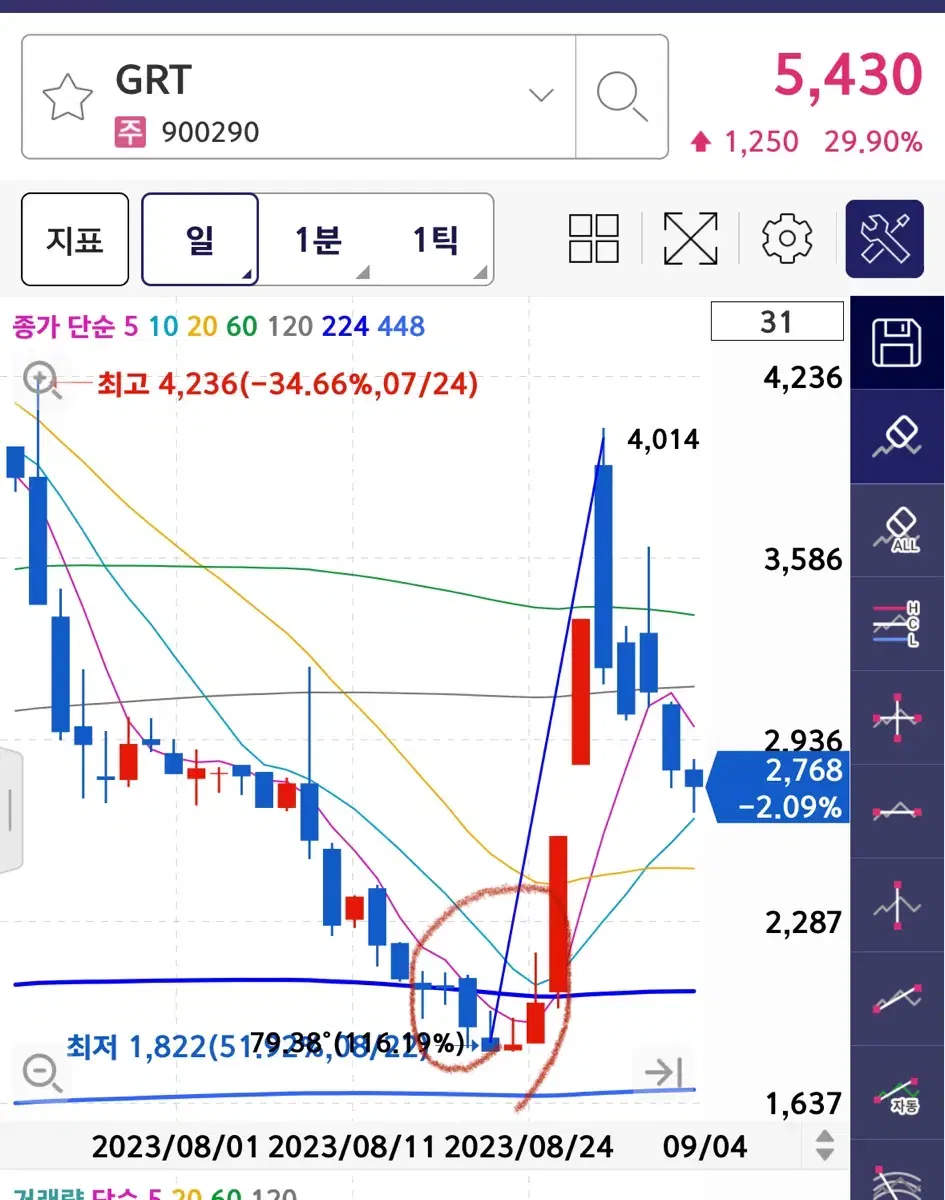 최고의 주식 매매기법