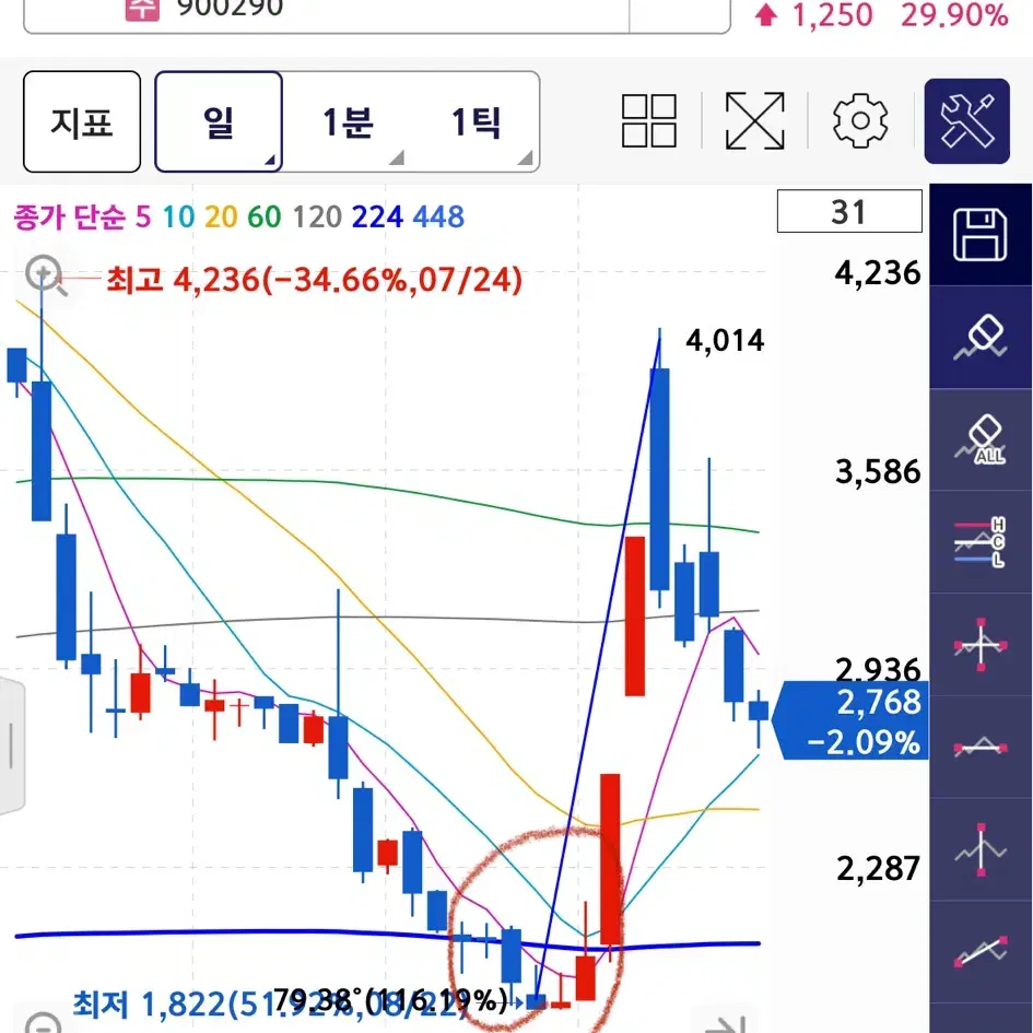 최고의 주식 매매기법