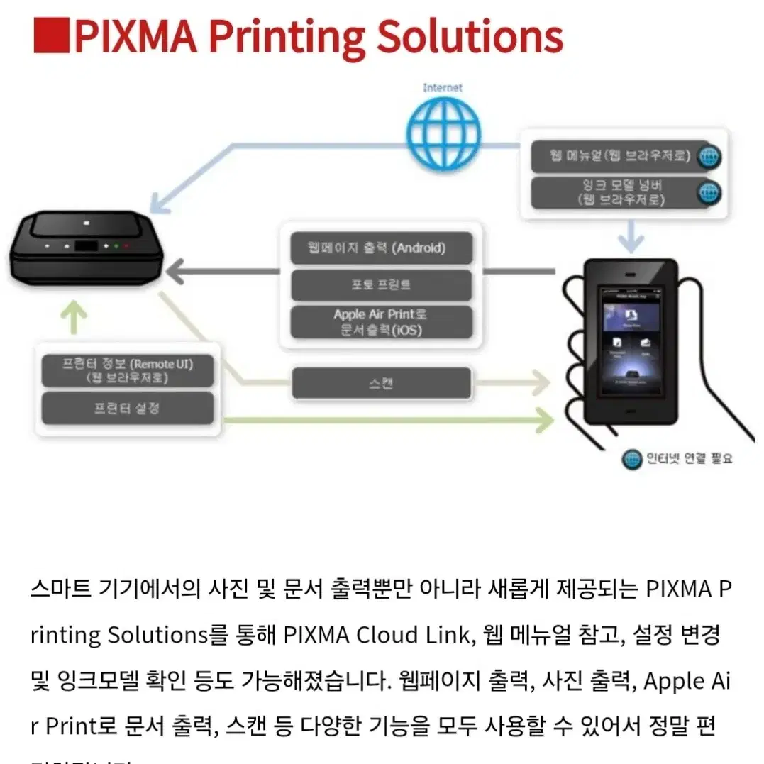 캐논 무선 프린터 복합기