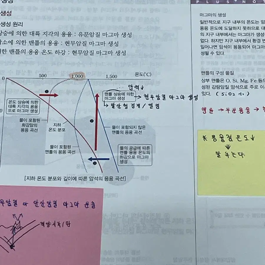 오지훈 2025 지구과학 개념/ 필기노트