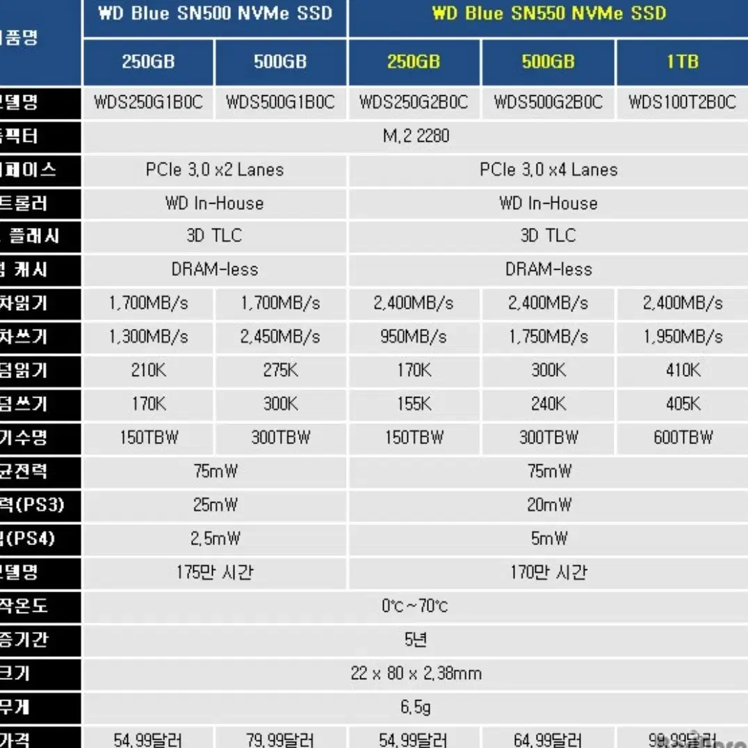 새상품] ssd 1tb wd blue nvme m.2