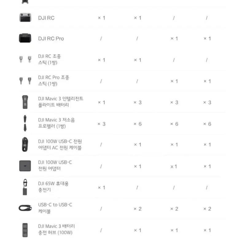 DJI 매빅3 프로 (RC포함) 드론 판매