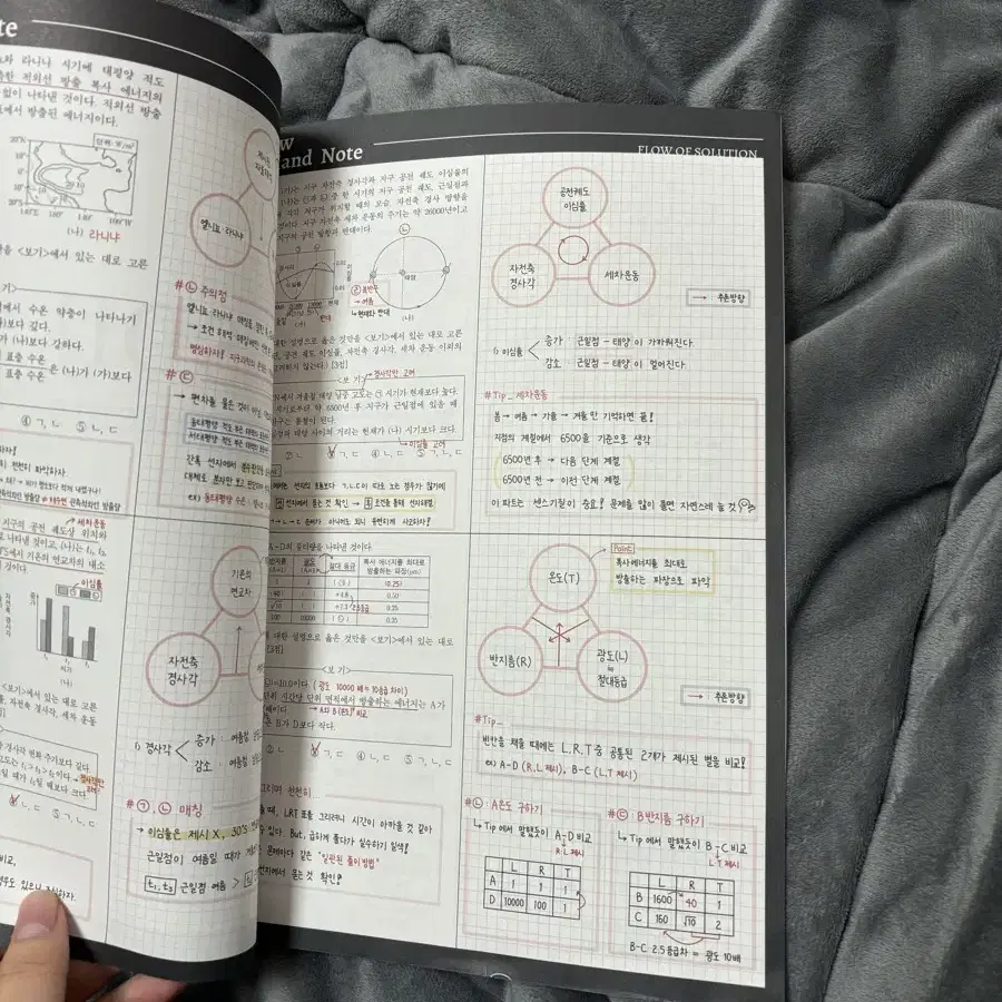 시대인재 지구과학1 이신혁 필기노트