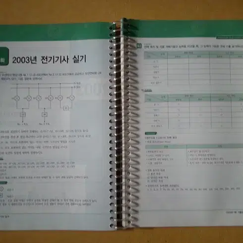 전기기사 실기(2001~2006년 분철)